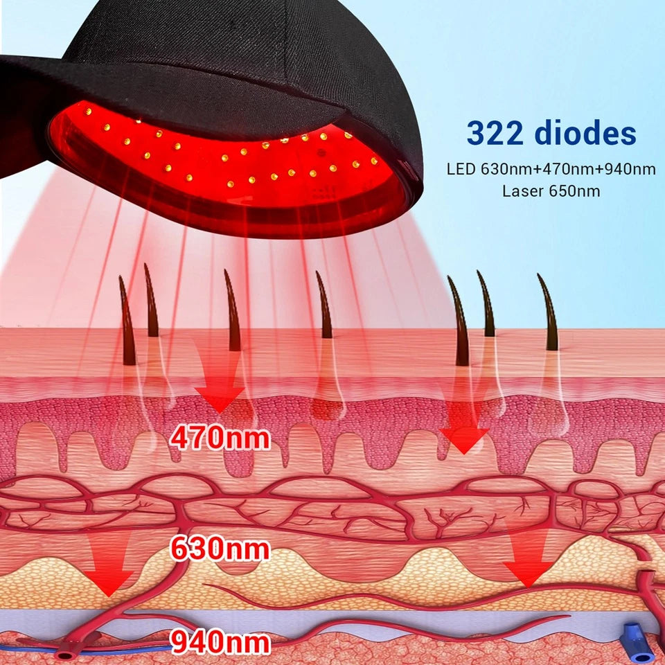 Red Light Therapy Hat